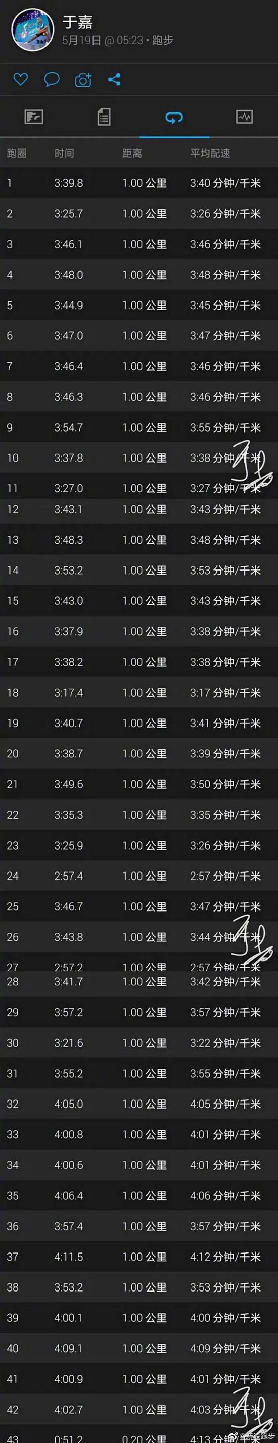 马拉松成绩表_马拉松成绩_周其祥马拉松成绩