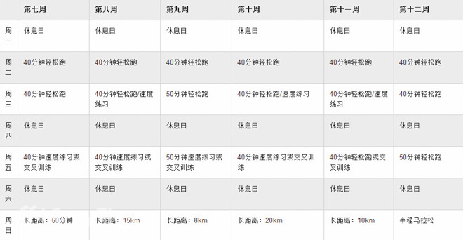 2020年马拉松成绩_周其祥马拉松成绩_马拉松成绩表