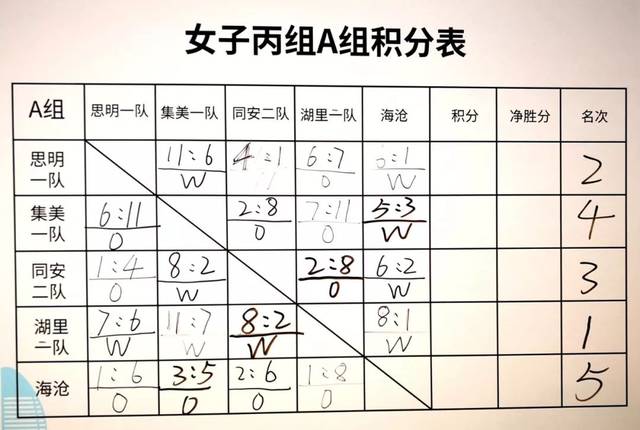 篮球三对三小组赛出线规则_篮球小组出线算小分_篮球比赛小组出线什么意思