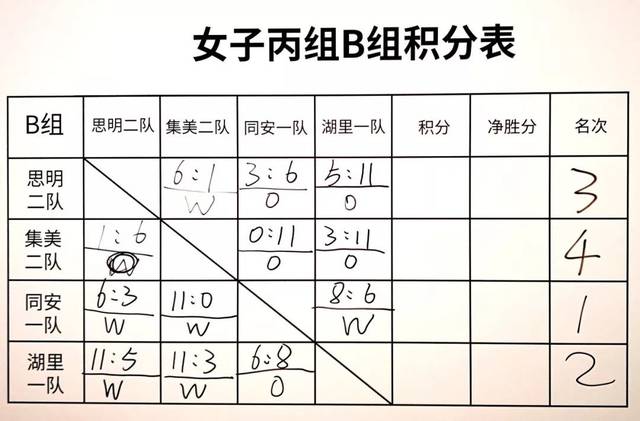 篮球小组出线算小分_篮球比赛小组出线什么意思_篮球三对三小组赛出线规则