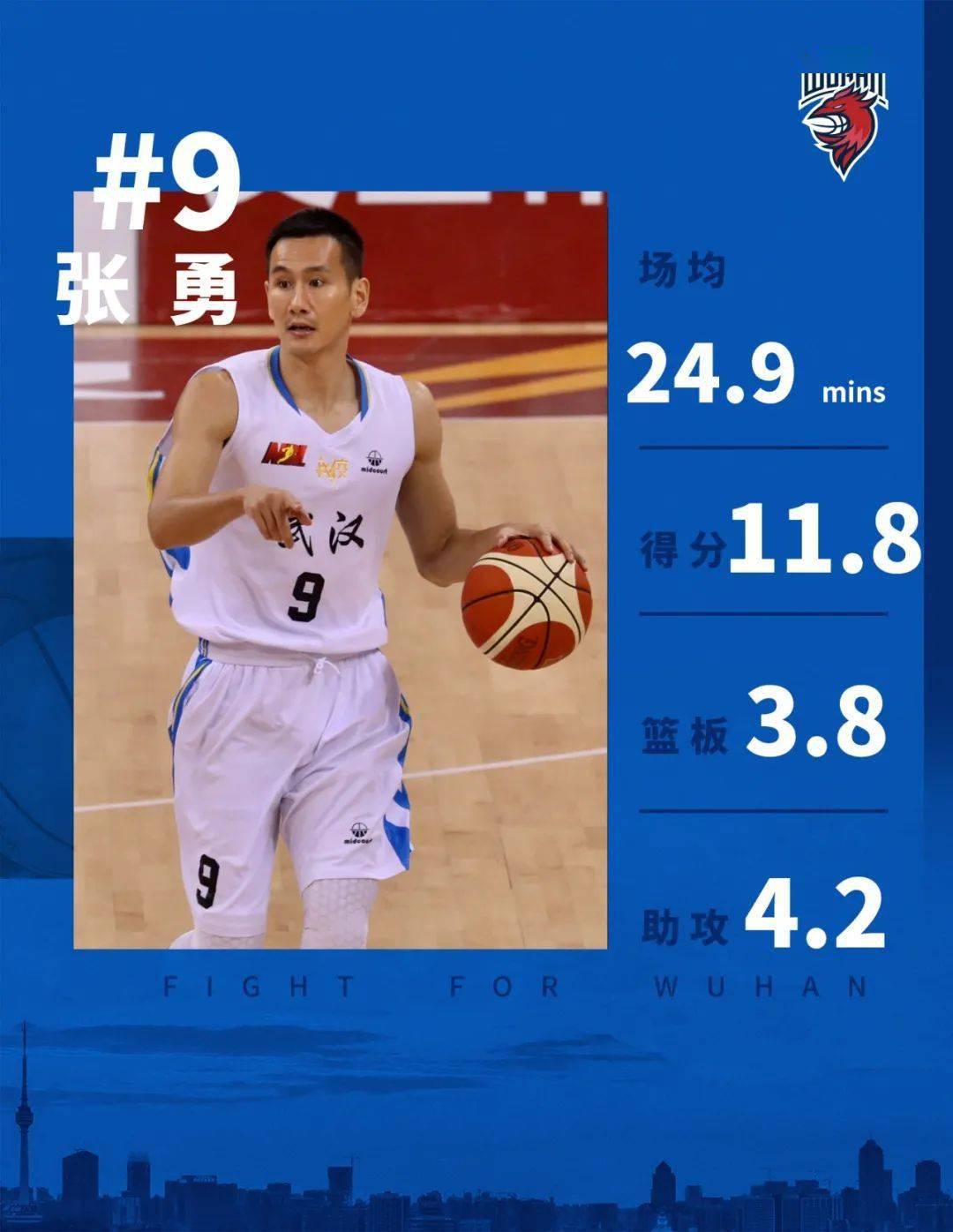 篮球员亚运冠军有哪些_篮球员亚运冠军是谁_亚运冠军篮球员