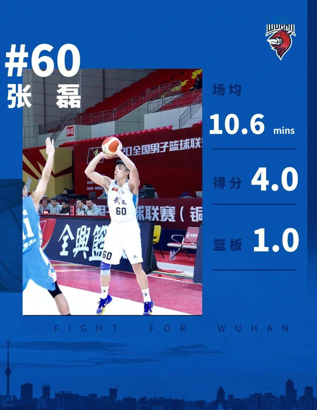 篮球员亚运冠军有哪些_篮球员亚运冠军是谁_亚运冠军篮球员