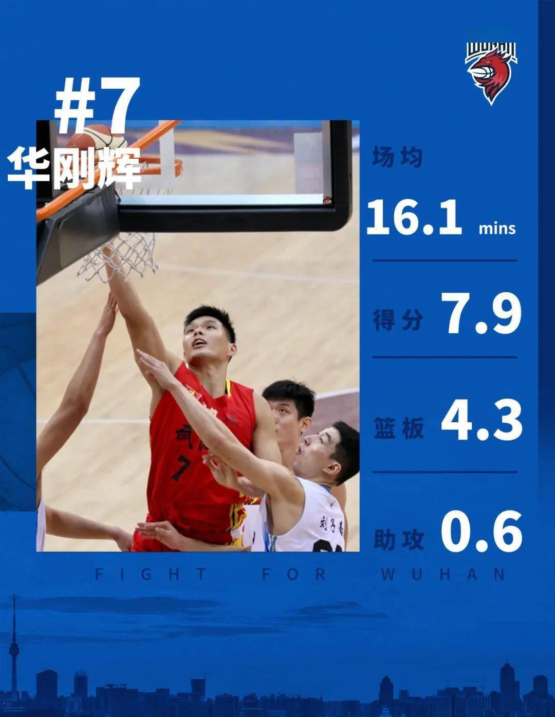 篮球员亚运冠军有哪些_亚运冠军篮球员_篮球员亚运冠军是谁
