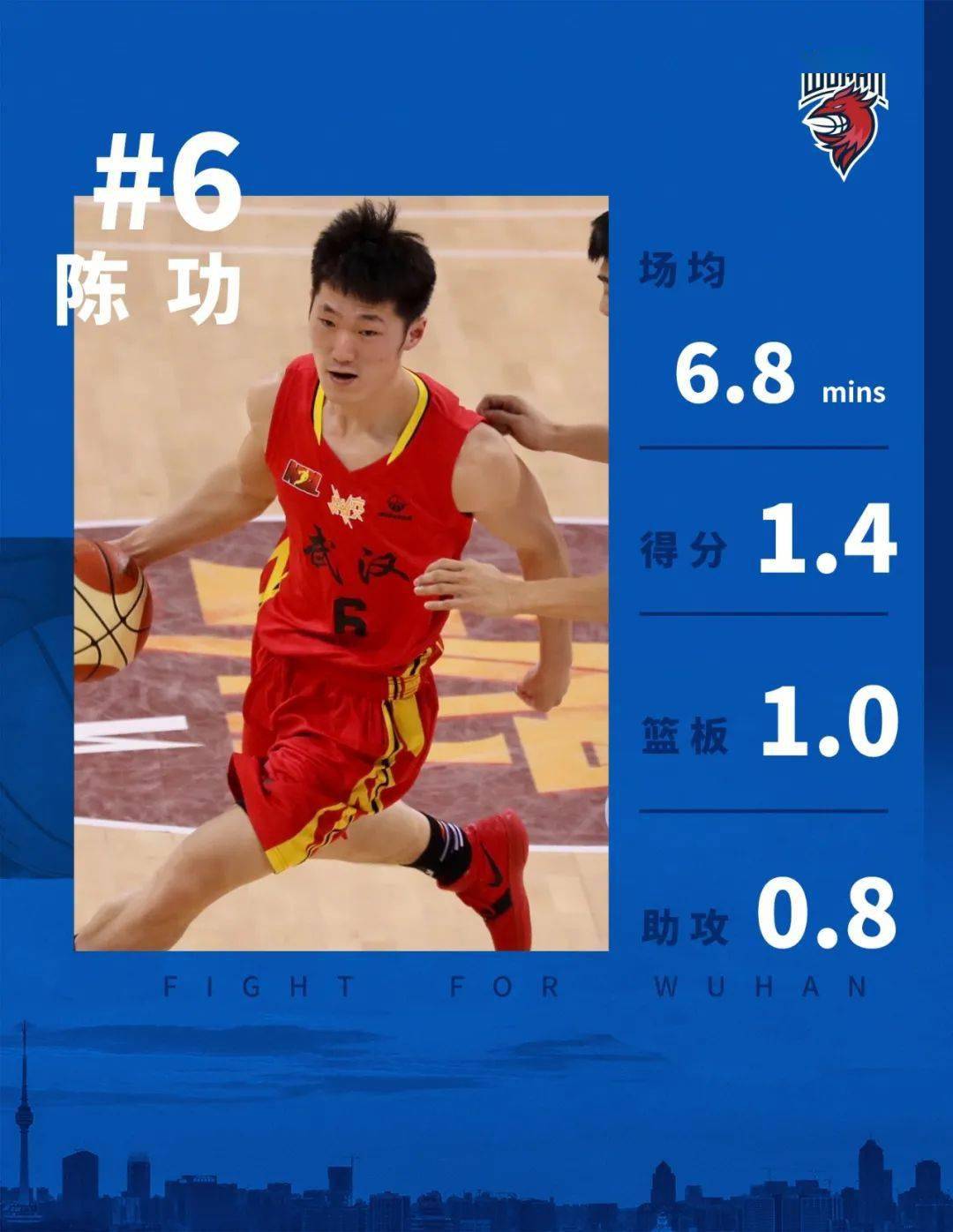 篮球员亚运冠军是谁_篮球员亚运冠军有哪些_亚运冠军篮球员