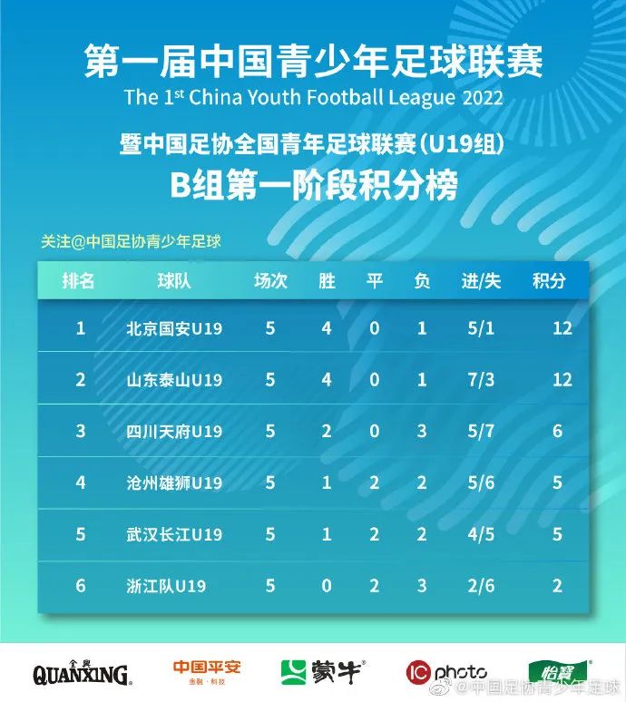 2021足球青训_2020中国足球青训进步_中国足球青训队历史成绩