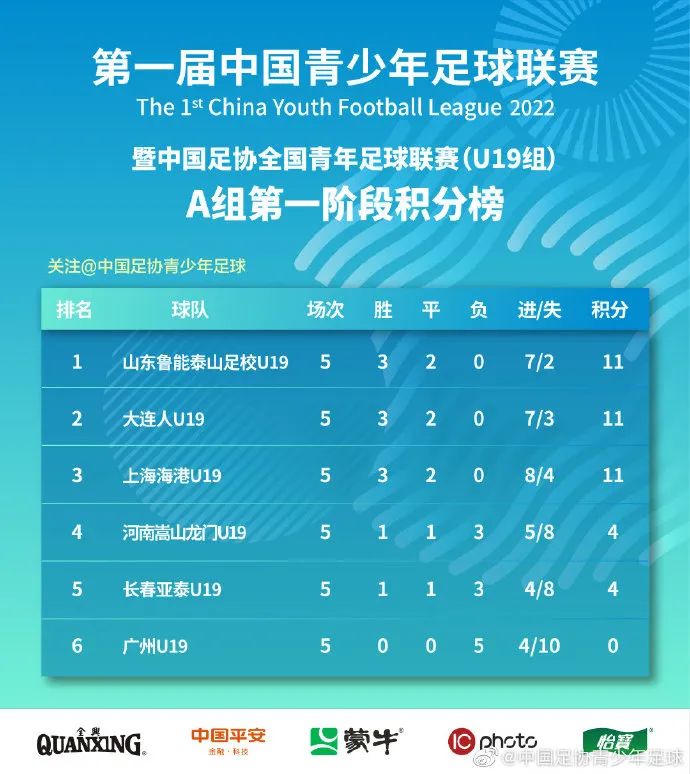 2021足球青训_中国足球青训队历史成绩_2020中国足球青训进步