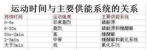 营养补充健身没有用怎么办_营养补充健身没有效果吗_没有补充营养健身