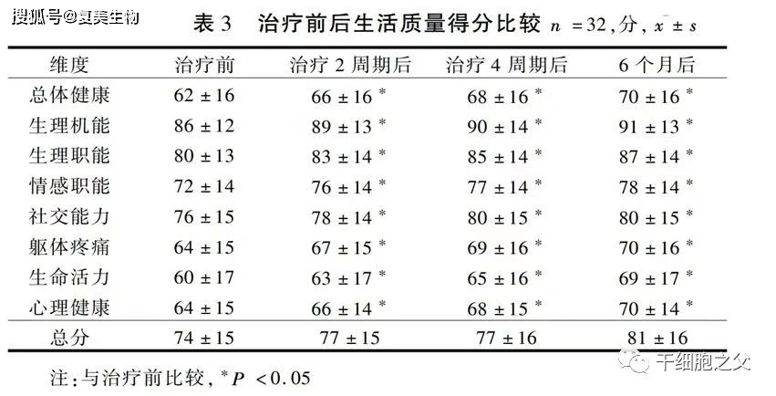 产生亚健康的案例_亚健康的案例分析_亚健康的发生机制