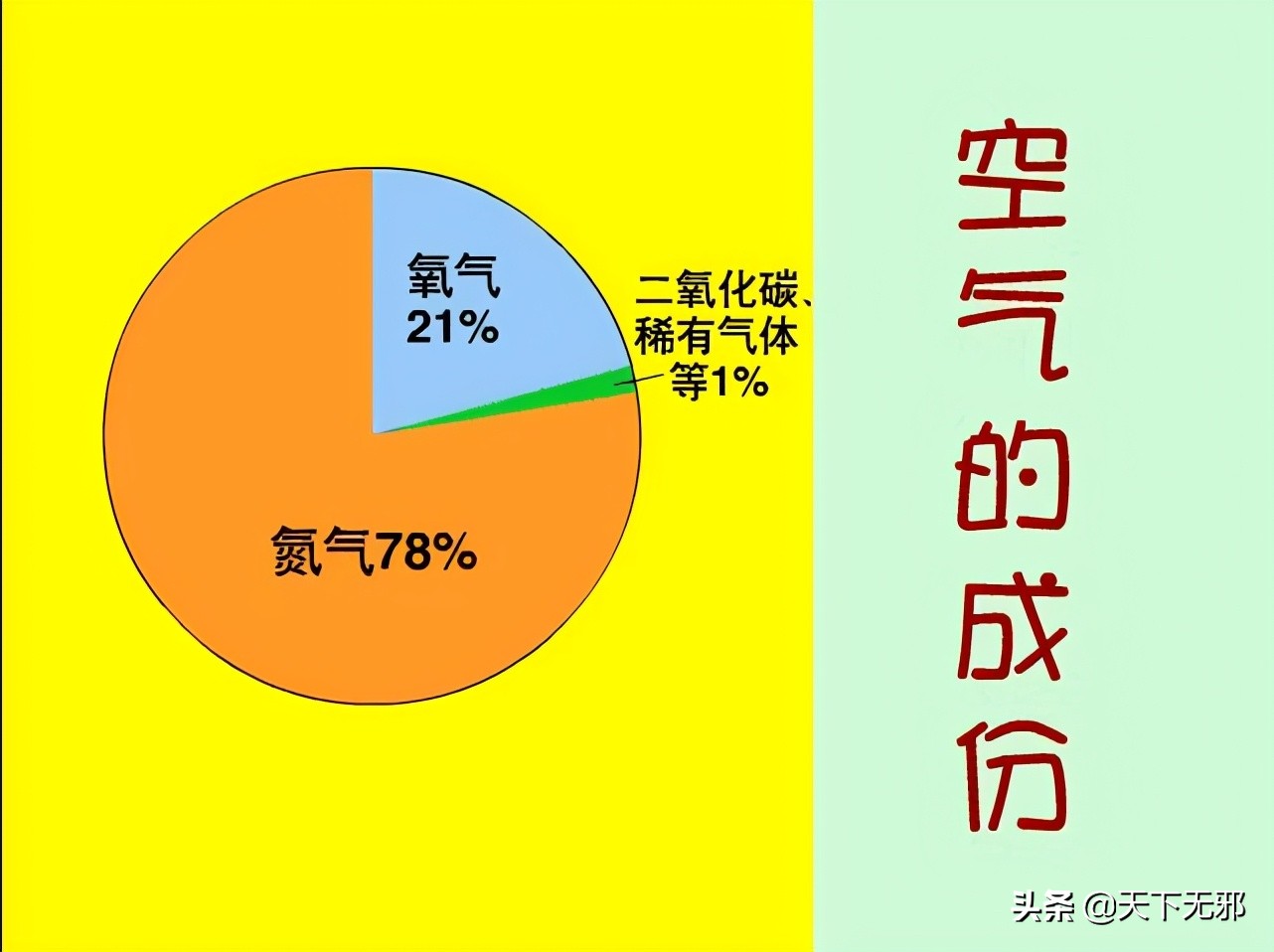 现代科学解析中国古代气概念：细胞、分子、