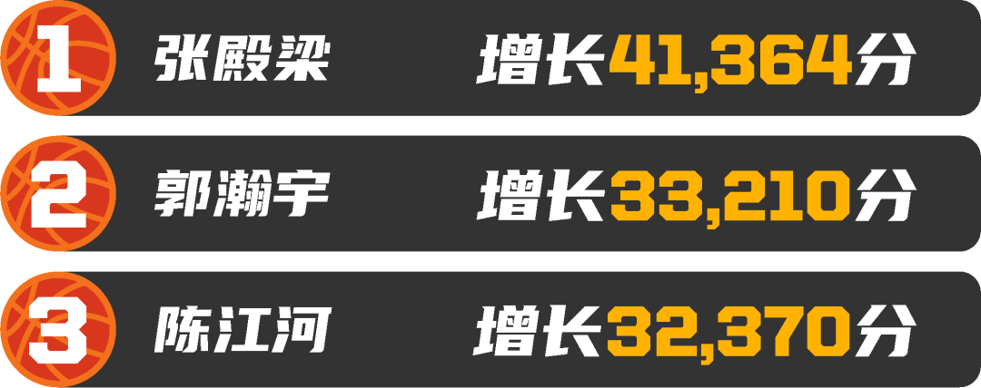 辽宁盘锦篮球比赛_盘锦市城市青年篮球队冠军_盘锦篮球运动员