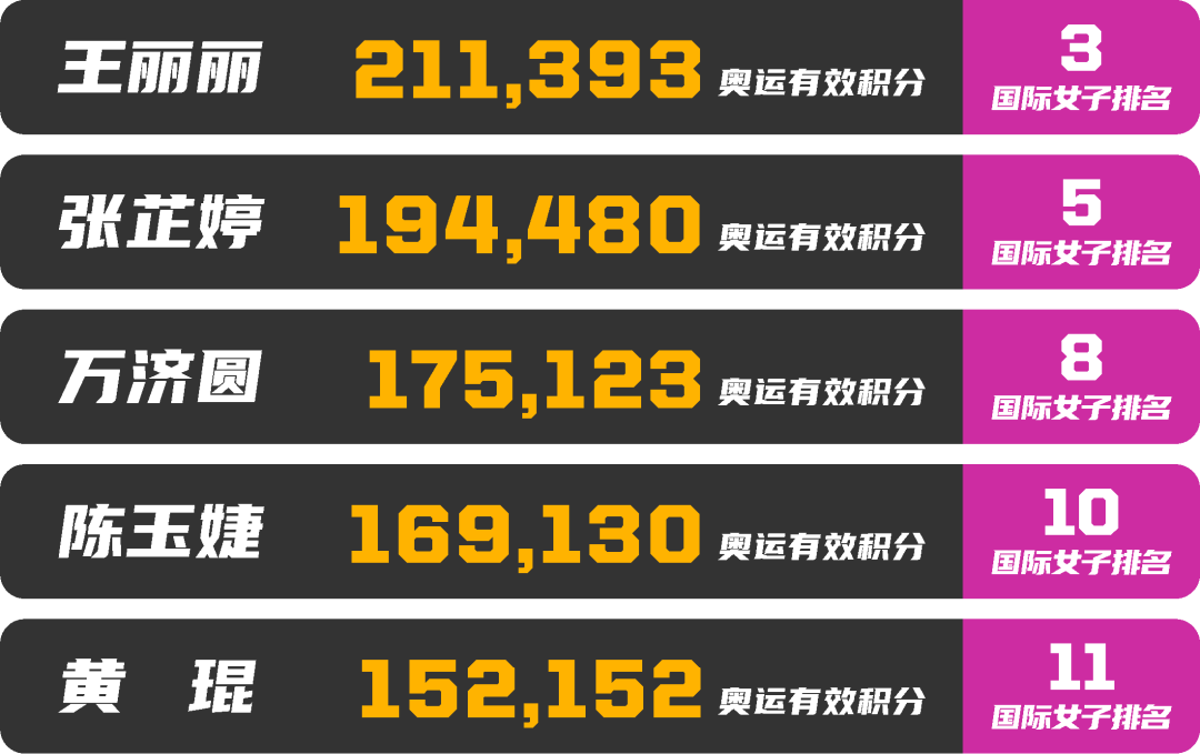 盘锦篮球运动员_盘锦市城市青年篮球队冠军_辽宁盘锦篮球比赛