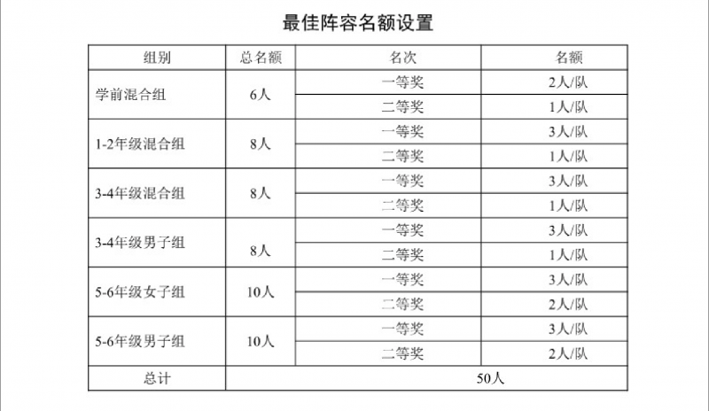 2022 - 2023赛季陕西省小学生篮球联赛竞赛规程：主办、承办、运营单位及竞